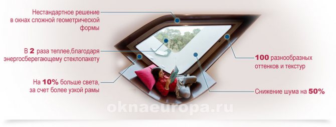 Kundenspezifisch geformte Fenster