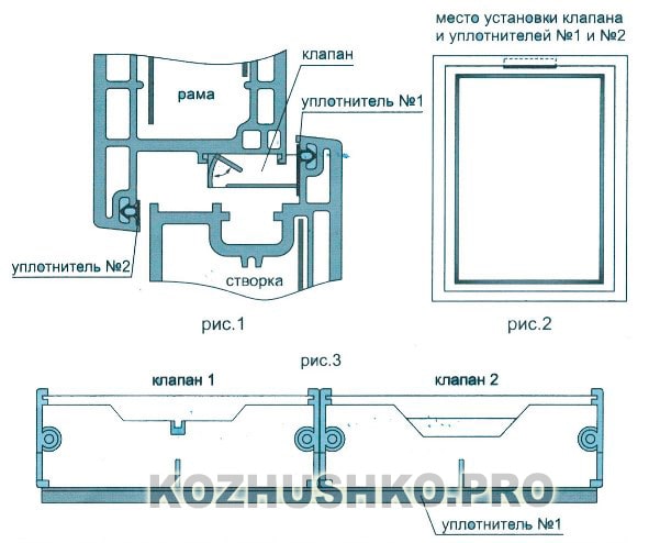Fensterventil für Lufteinlass
