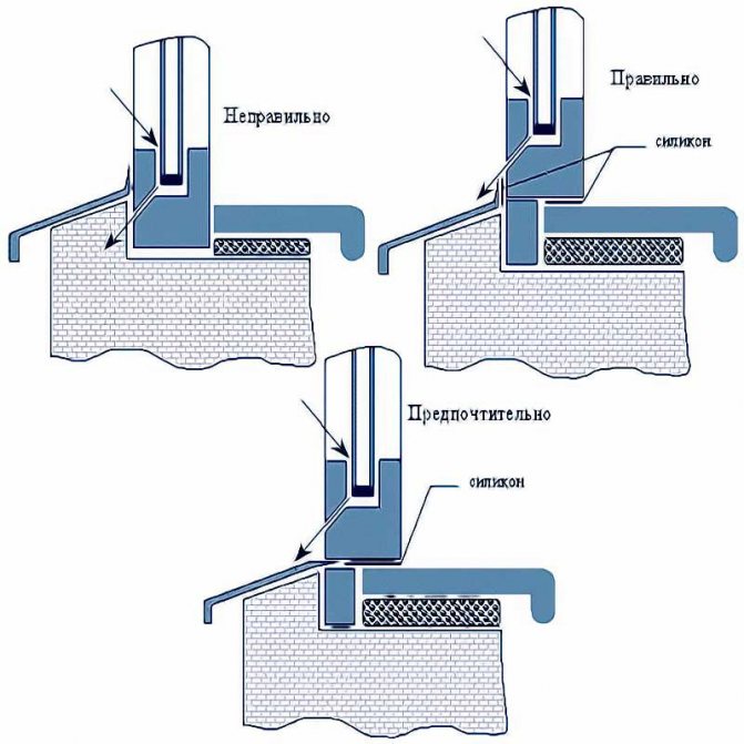 Bricolage fenêtre reflux, schémas