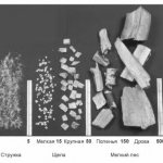 sciure de bois et carburant BIO