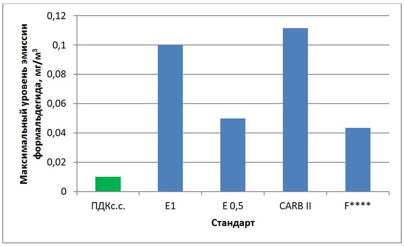 cuiseur osb nuire à la santé