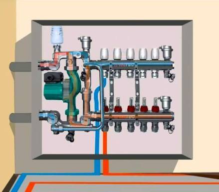 Les principaux points d'installation et de réglage des débitmètres pour le système de chauffage par le sol