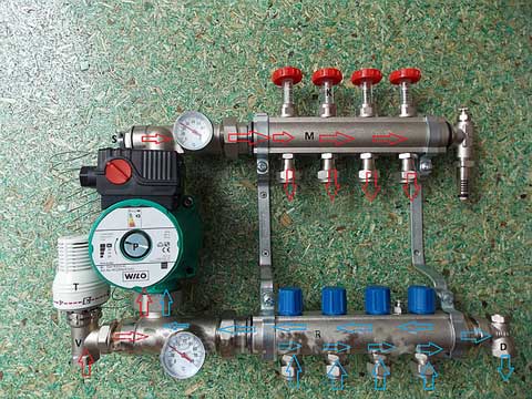 Les principaux points d'installation et de réglage des débitmètres pour le système de chauffage par le sol