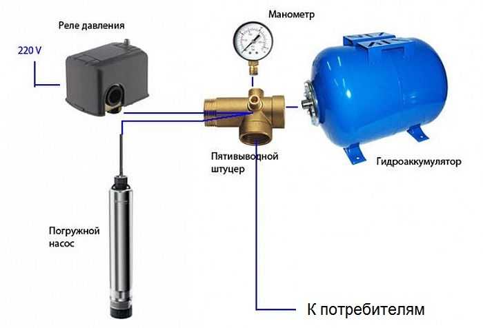 Grundgeräte für die Automatisierung der Wasserversorgung