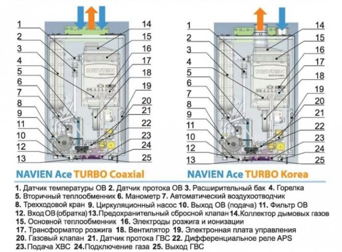 Основните проблеми на котлите Navien.