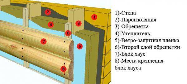 Finition du balcon avec un blockhaus