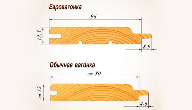différences entre doublure ordinaire et eurolining