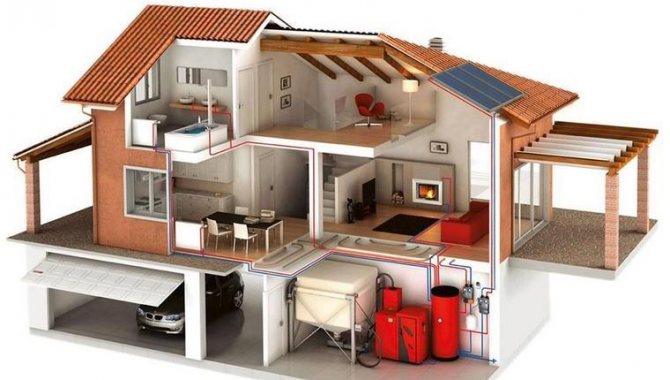 Chauffage d'une maison privée
