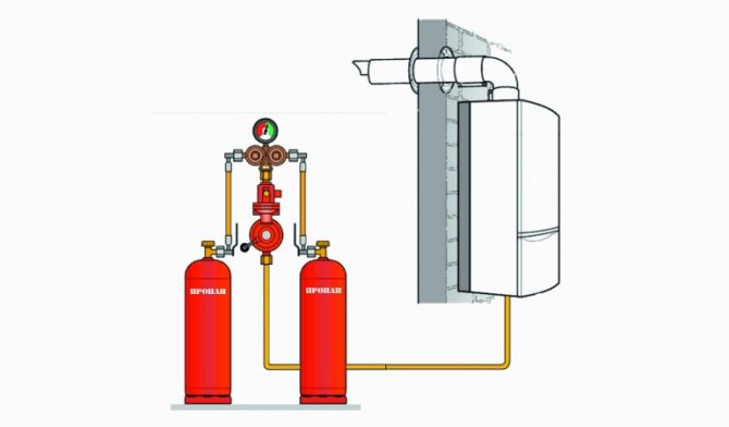 Chauffage avec bouteilles de gaz