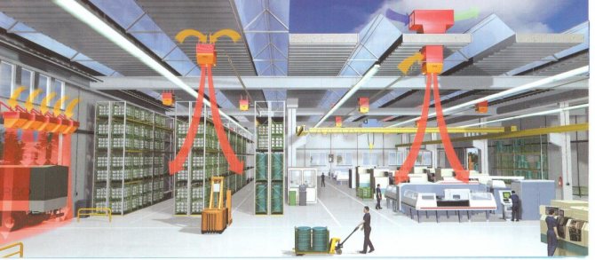 aquecimento de instalações industriais
