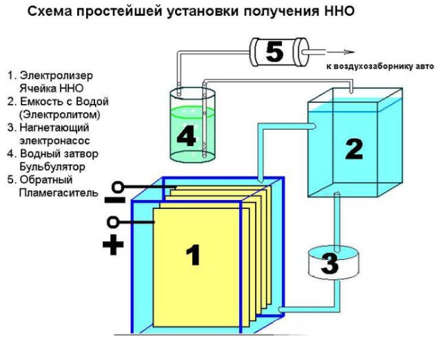 Perspective du chauffage à l'hydrogène Lee