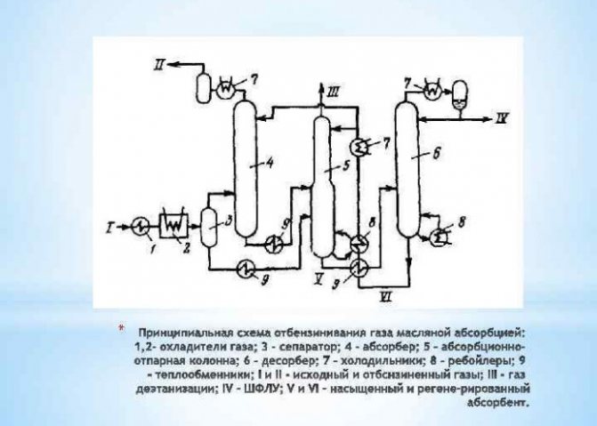 Perspective du chauffage à l'hydrogène Lee