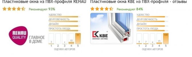 Comentários sobre Rehau e KBE