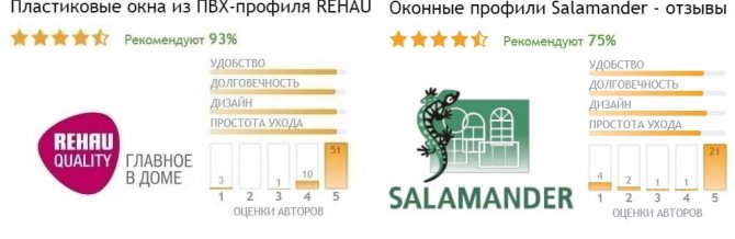 Отзиви Rehau или Salamander