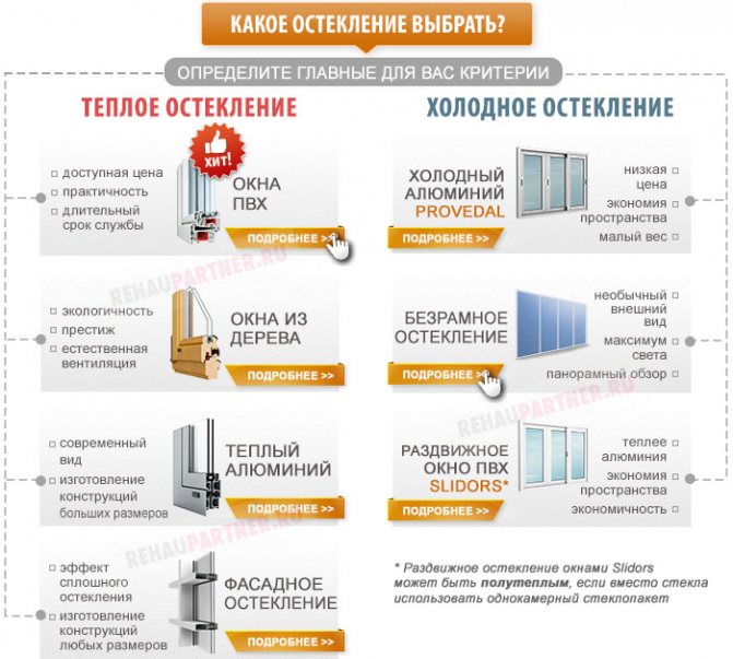 Панорамни прозорци