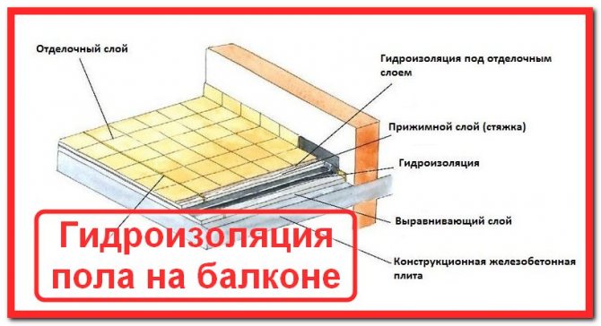 Пароизолация на балкона при изолиране отвътре с пеноплекс или минерална вата със собствените си ръце Инструкции Снимка и видео