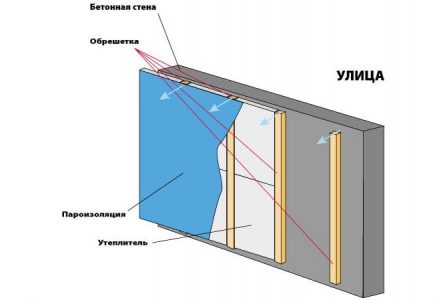 Pare-vapeur de balcon isolé de l'intérieur