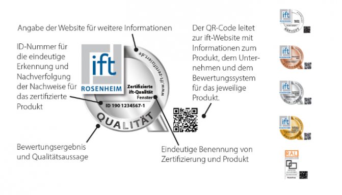 Passeport de qualité ift Rosenheim