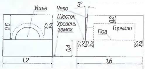 DIY Tonofen