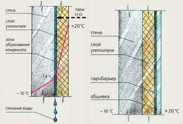 Polyfoam comme isolant: un bain peut-il être isolé?