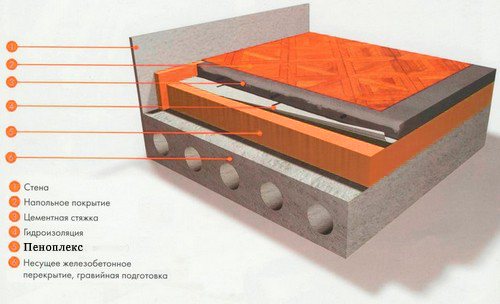 tailles penoplex