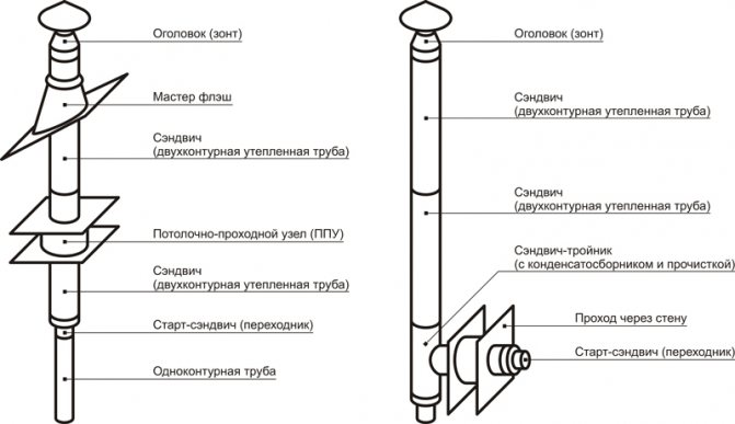 Преход на комина