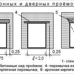 Diagramme des cavaliers