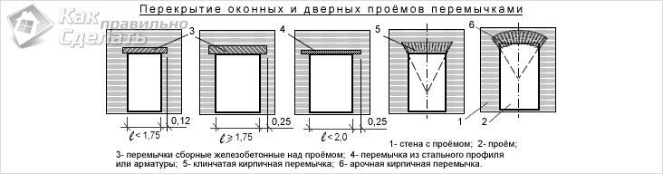 Jumper-Diagramm
