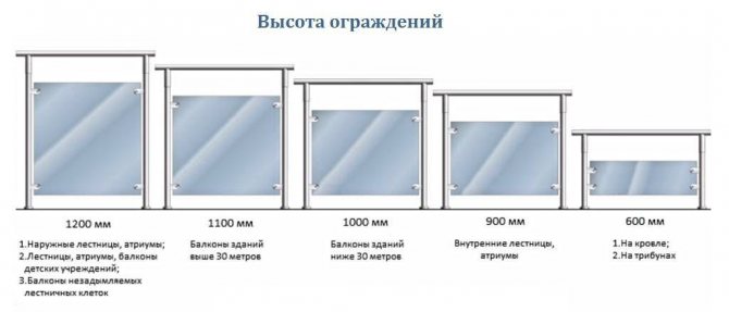 Garde-corps de balcon: types de garde-corps de balcon