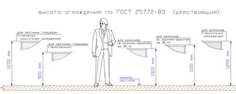 Garde-corps de balcon: types de garde-corps de balcon