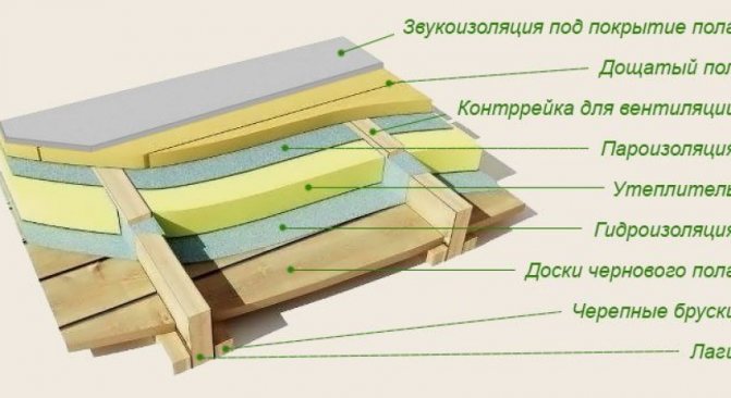 Gâteau d'isolation de sol sur un rouleau de planches
