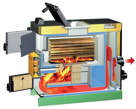 chaudière de pyrolyse