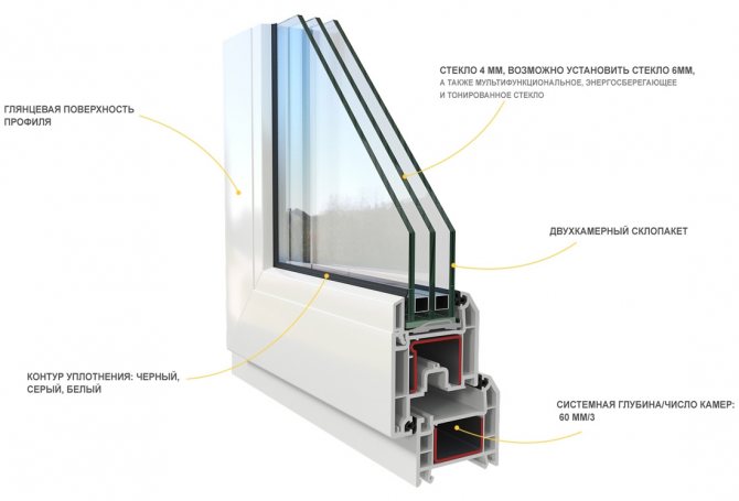 Kunststofffenster Rehau