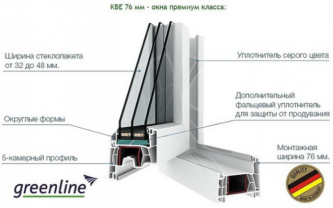 Kunststofffenster KBE 76