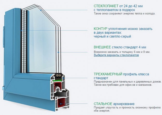Kunststofffenster kbe-enegry