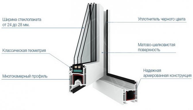 Kunststofffenster kbe-Motor
