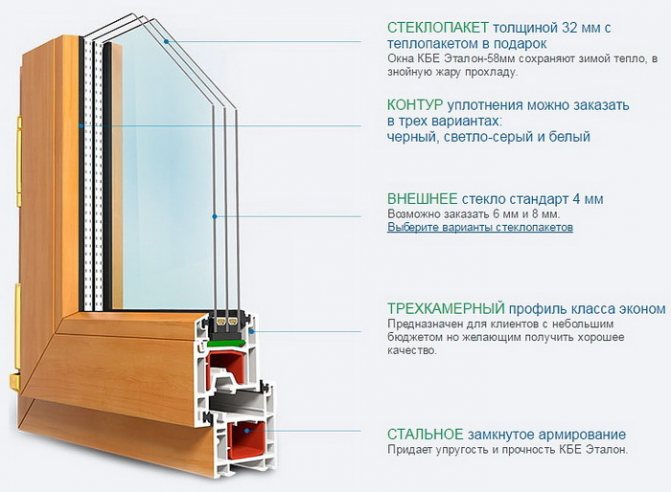 Kunststofffenster kbe-etalon