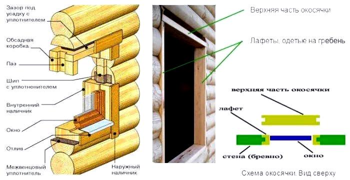 Kunststofffenster in einem Holzhaus ohne Fenster