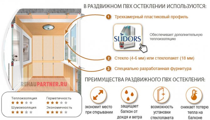 Пластмасови плъзгащи се прозорци за лоджия