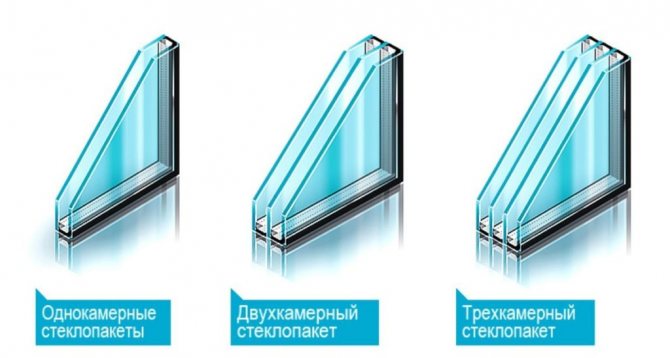 Avantages et inconvénients de 4 principaux types de fenêtres à double vitrage sur le balcon