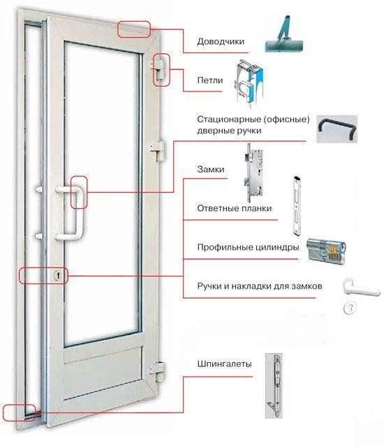 Sélection d'accessoires pour portes d'entrée en plastique