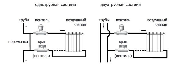 Connexion de la batterie chauffante avec du polypropylène