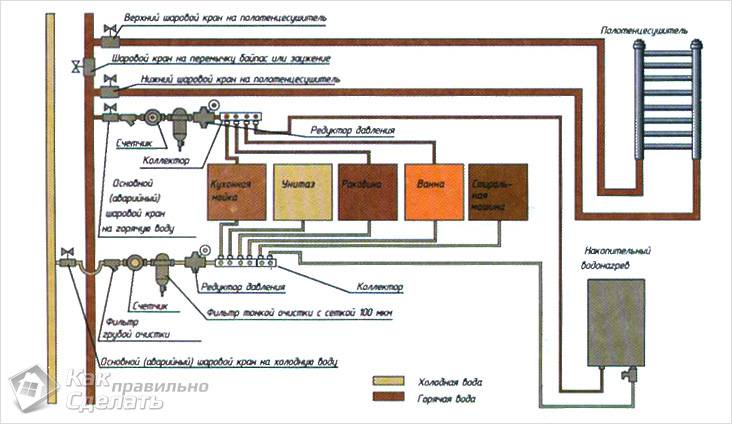 Detaillierter Schaltplan des Wasserversorgungssystems