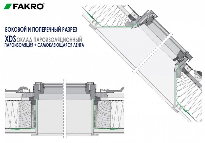 Coupe transversale et latérale du solin XDS avec fenêtre de toit Fakro