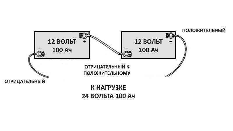 Connexion en série et en parallèle des batteries