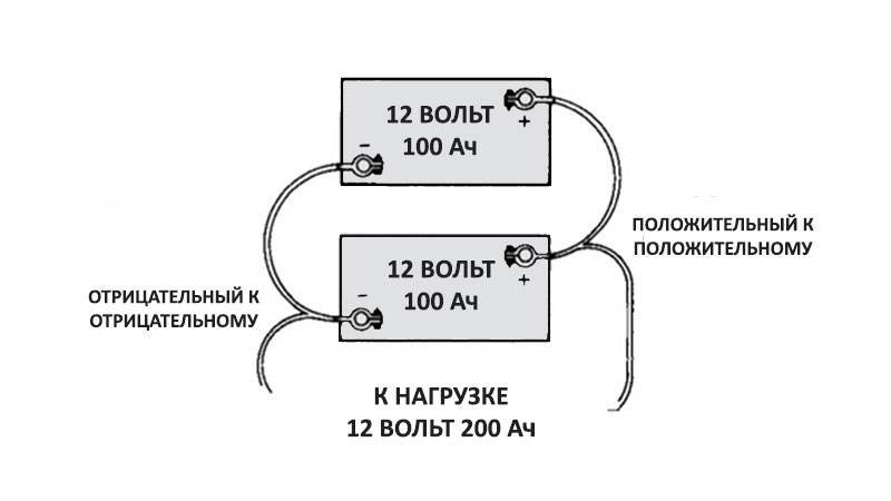Connexion en série et en parallèle des batteries