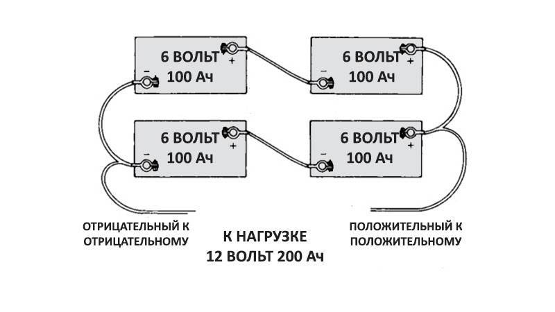 Connexion en série et en parallèle des batteries