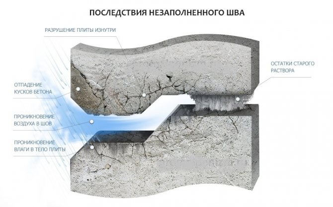 Последици от незапълнено съединение