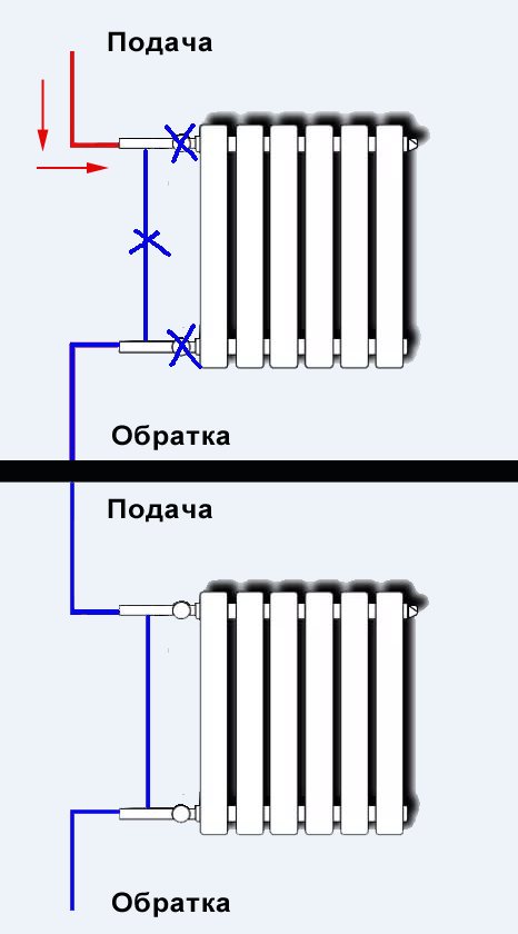 les conséquences de l'installation d'une vanne sur la dérivation du radiateur