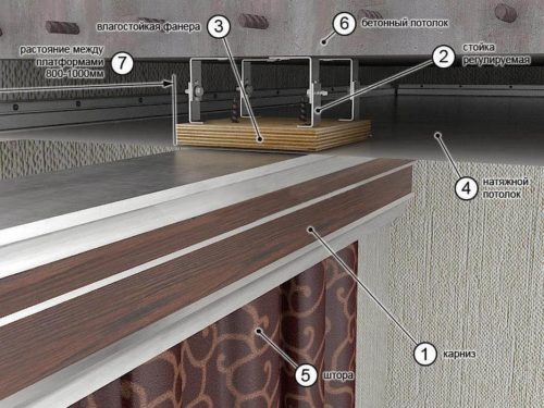 Deckenvorhänge für Vorhänge